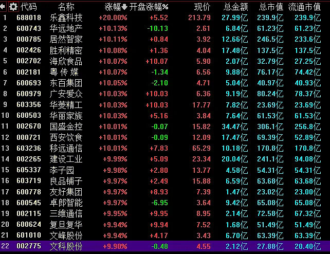 12.11复盘：又是各种核按钮。。