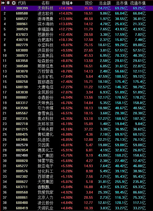 12.10复盘：金融也算消费。。