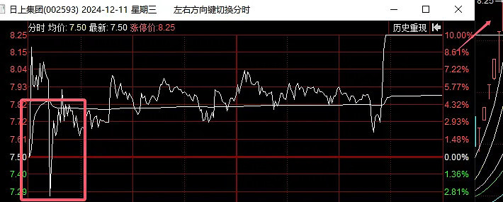 12.11复盘：又是各种核按钮。。