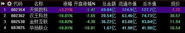 12.11复盘：又是各种核按钮。。