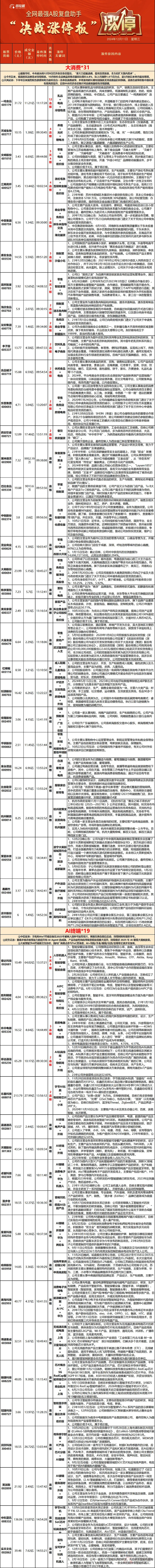 12.11复盘：又是各种核按钮。。