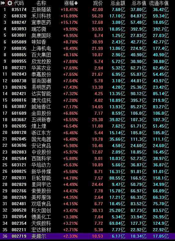 12.11复盘：又是各种核按钮。。