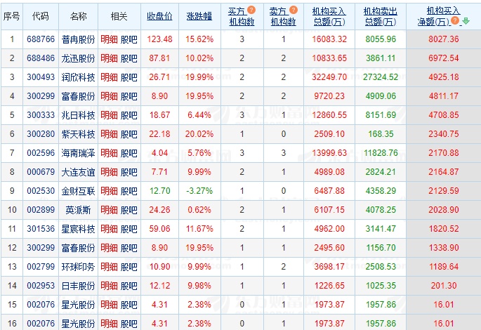 12.13湖南人涨停复盘