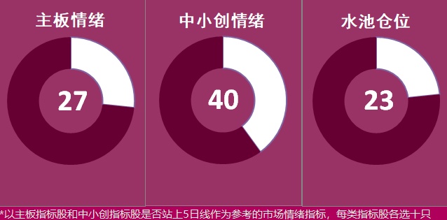 12.13湖南人涨停复盘