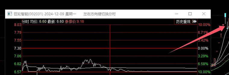 （12.09—12.13）周末复盘