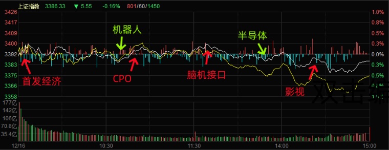 12.16湖南人涨停复盘