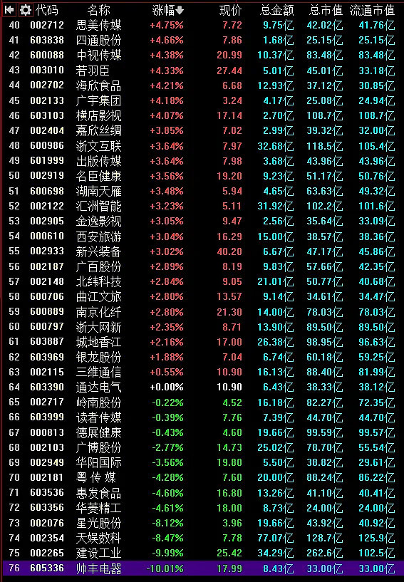 12.16复盘：尾盘大分歧