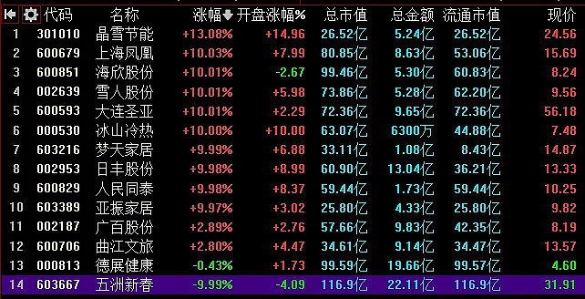 12.16复盘：尾盘大分歧