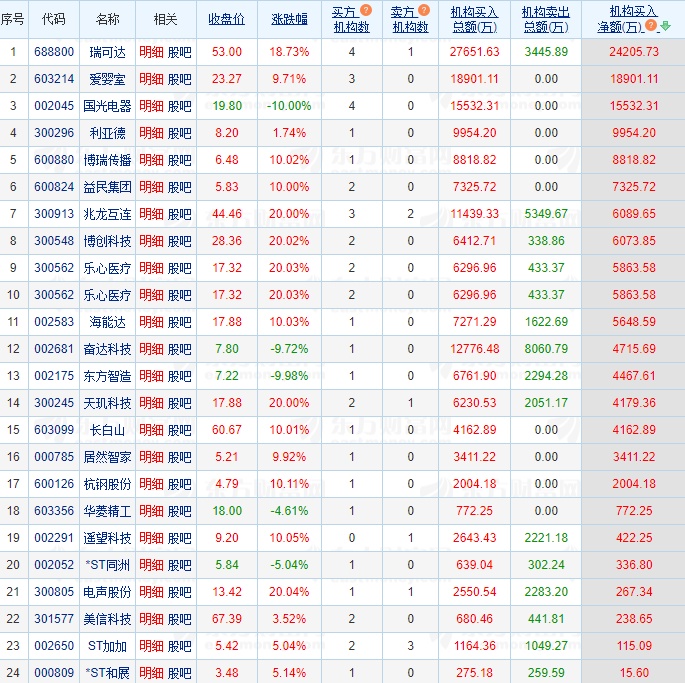 12.16湖南人涨停复盘