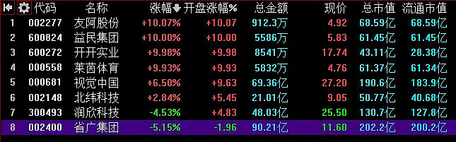 12.16复盘：尾盘大分歧