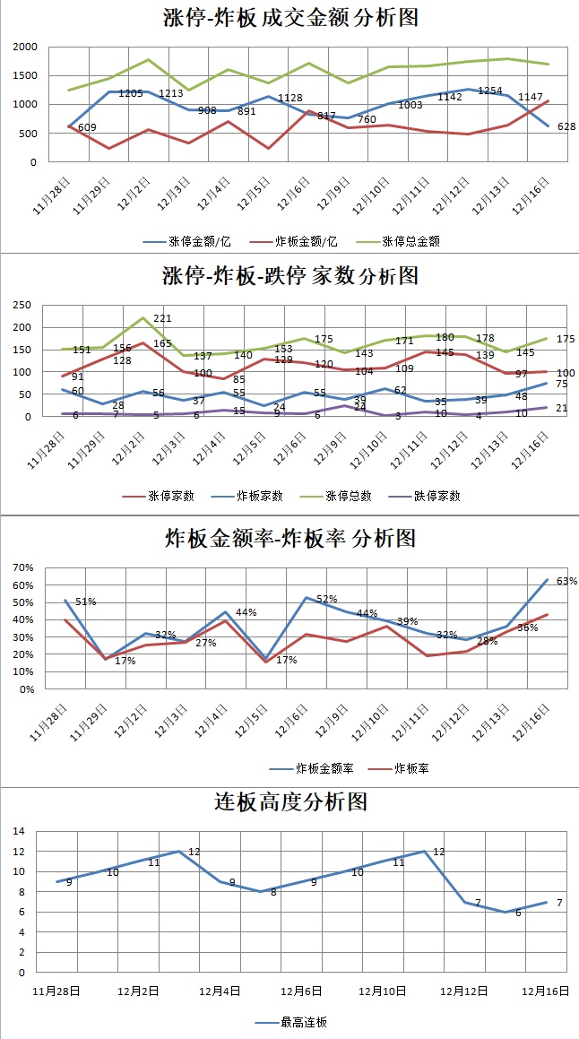 12.16湖南人涨停复盘