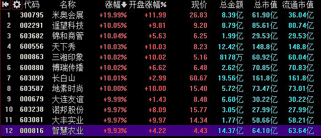 12.16复盘：尾盘大分歧