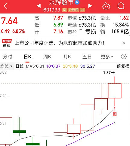 12.16复盘：尾盘大分歧