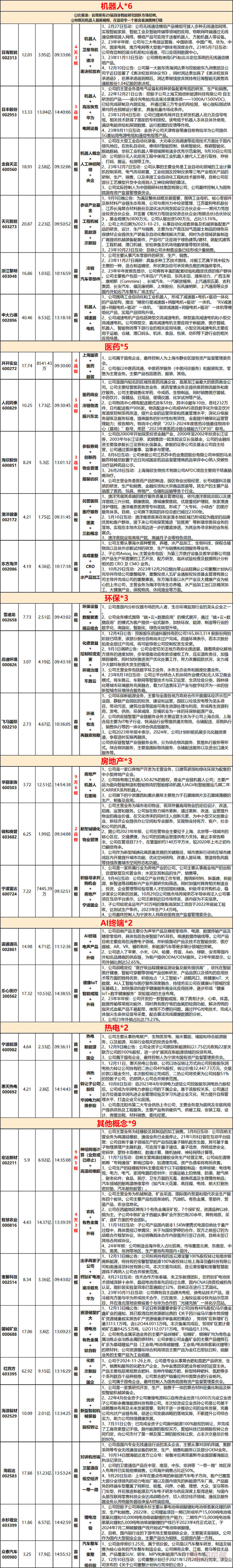 12.16复盘：尾盘大分歧