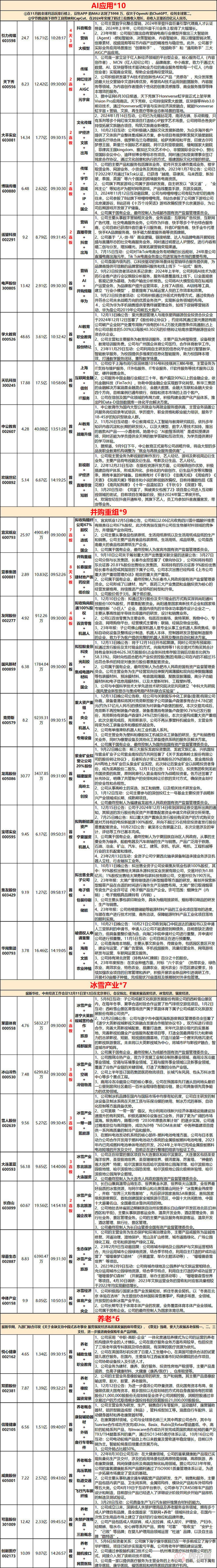 12.16复盘：尾盘大分歧