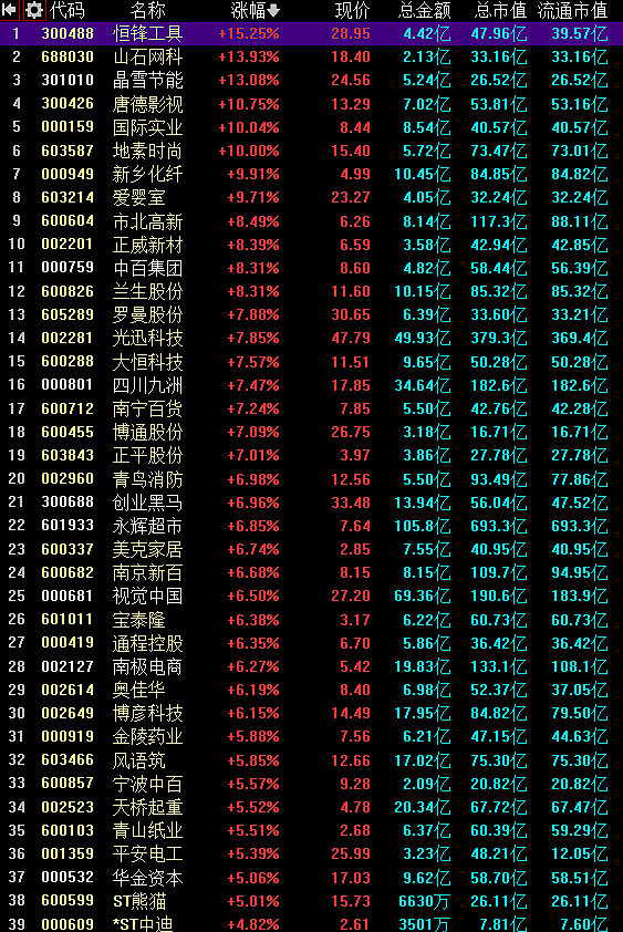 12.16复盘：尾盘大分歧