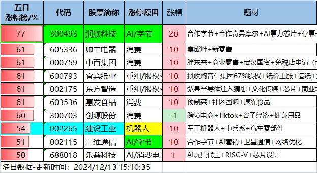 12.16湖南人涨停复盘