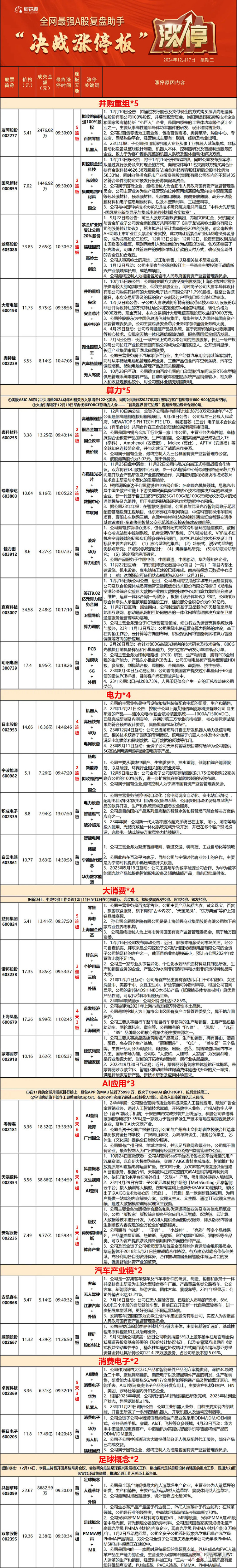 12.17复盘：又遭暴击。。