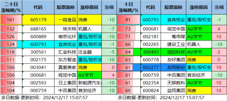 12.17湖南人涨停复盘