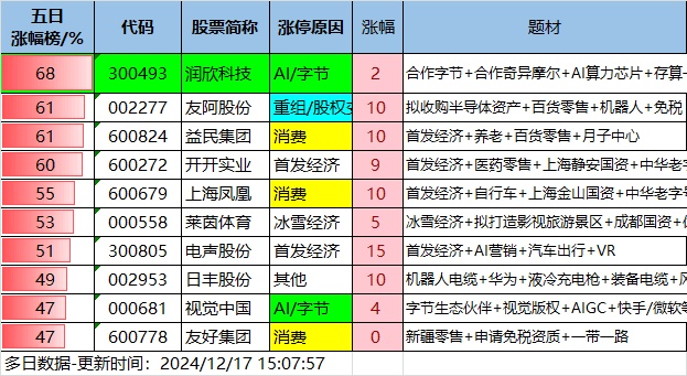 12.17湖南人涨停复盘