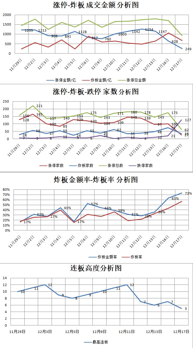 12.17湖南人涨停复盘