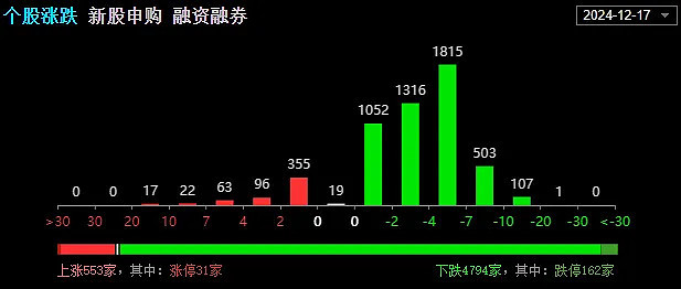 12.17复盘：又遭暴击。。