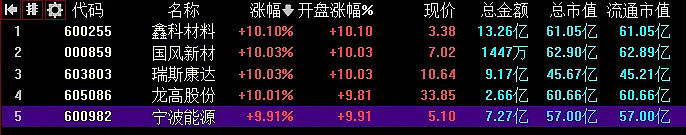 12.17复盘：又遭暴击。。