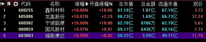 12.19复盘：修复。