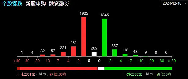 12.19复盘：修复。