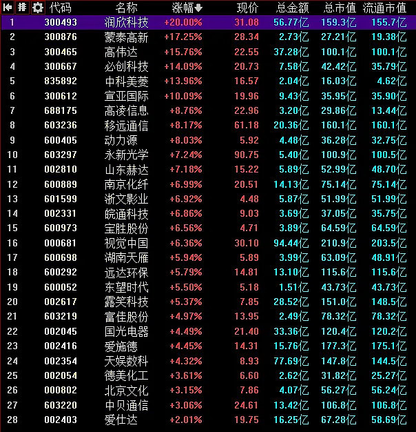 12.19复盘：修复。