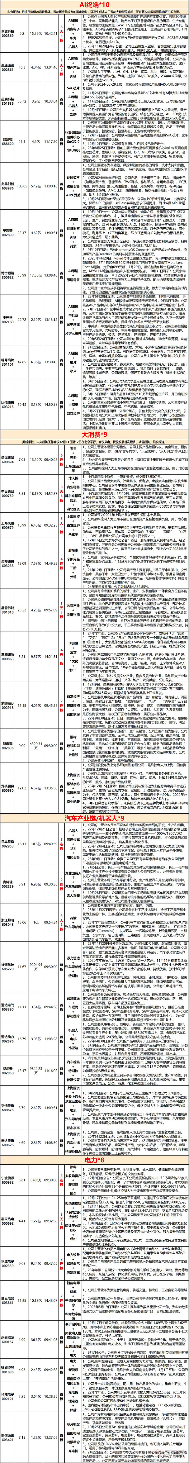 12.19复盘：修复。