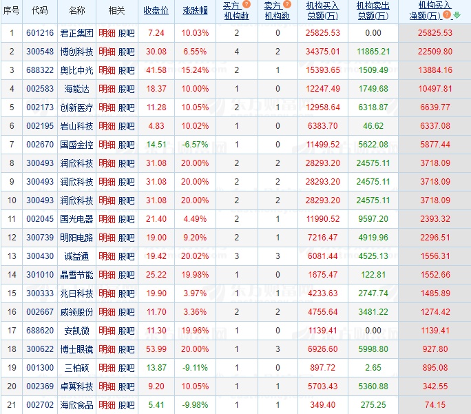 12.18湖南人涨停复盘