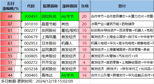 12.18湖南人涨停复盘