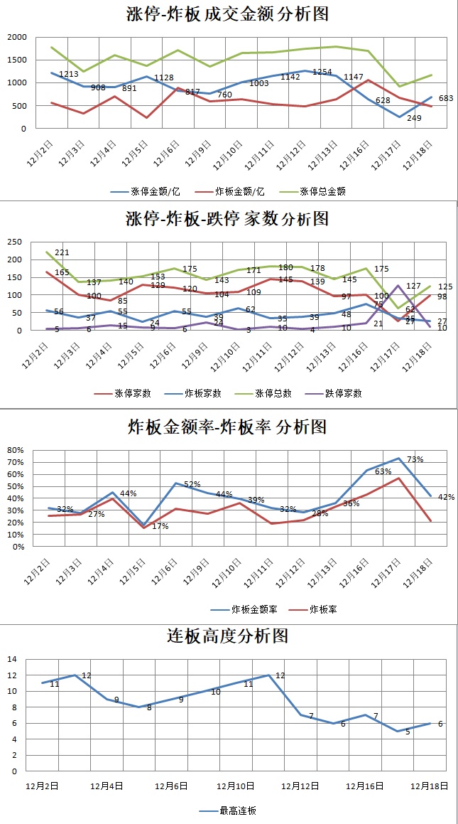 12.18湖南人涨停复盘