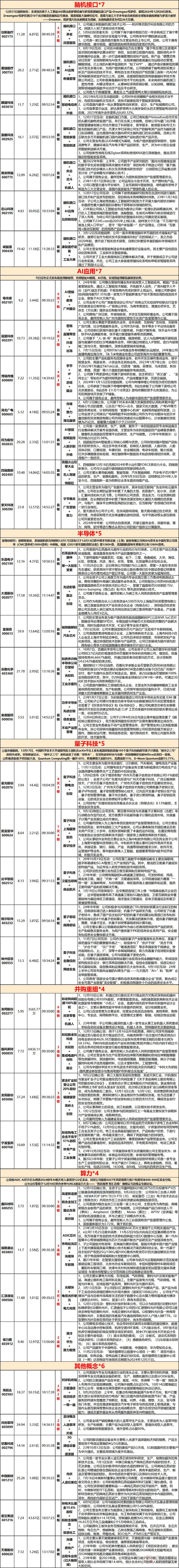 12.19复盘：修复。