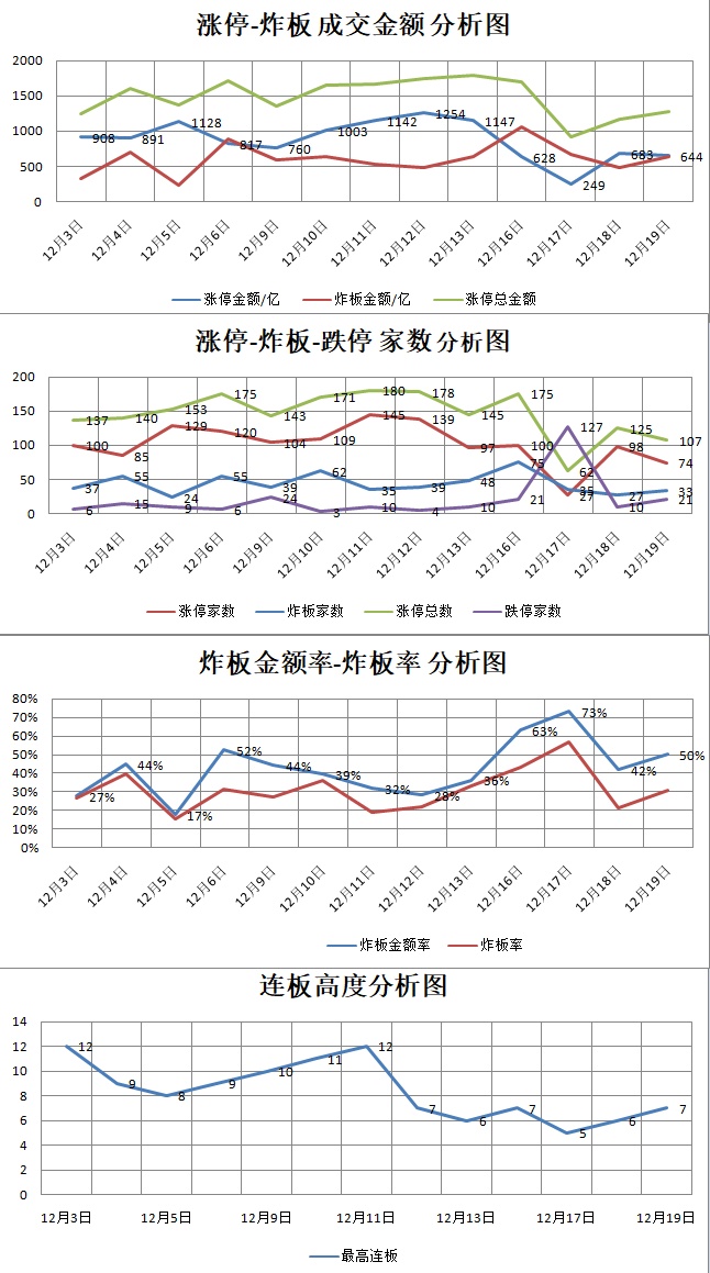 12.19湖南人涨停复盘