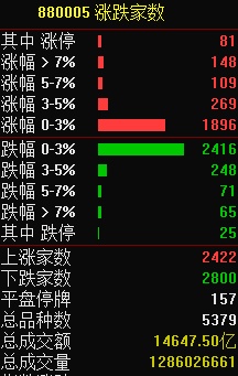 12.19湖南人涨停复盘