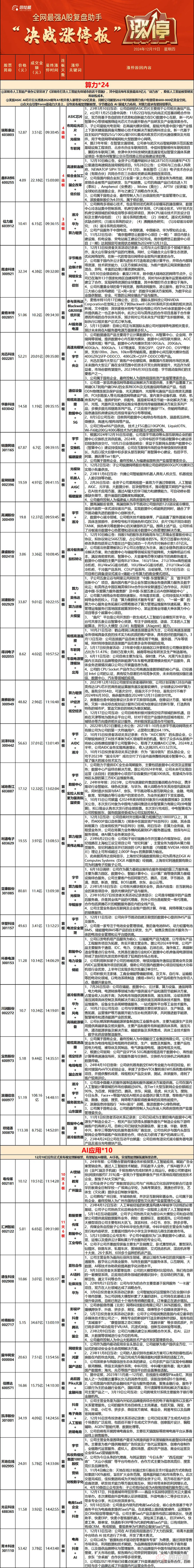 12.19复盘：一切都来得急。