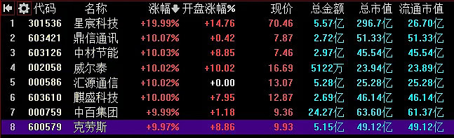 12.19复盘：一切都来得急。