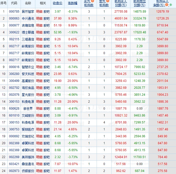 12.19湖南人涨停复盘