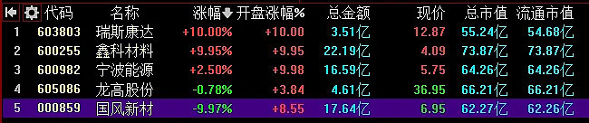 12.19复盘：一切都来得急。