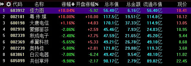 12.19复盘：一切都来得急。