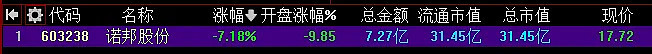 12.19复盘：一切都来得急。