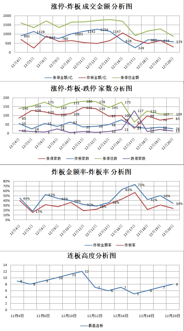 12.20湖南人涨停复盘