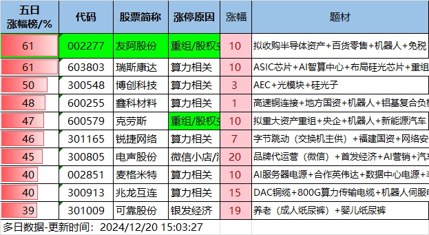 12.20湖南人涨停复盘