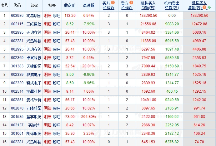 12.20湖南人涨停复盘