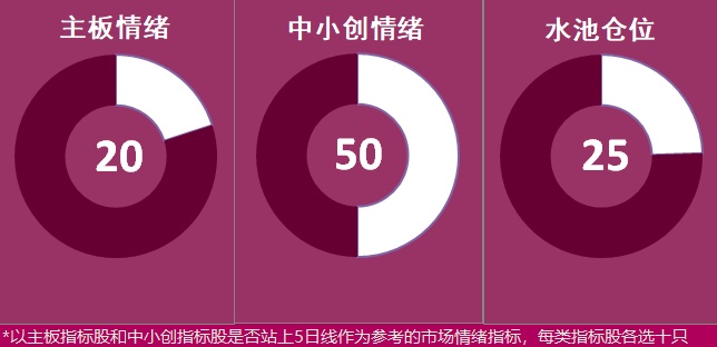 12.20湖南人涨停复盘