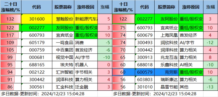 12.23湖南人涨停复盘