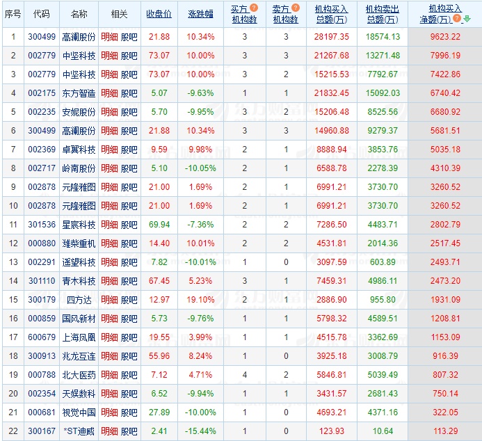 12.23湖南人涨停复盘