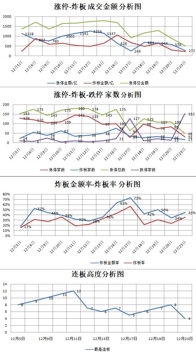 12.23湖南人涨停复盘